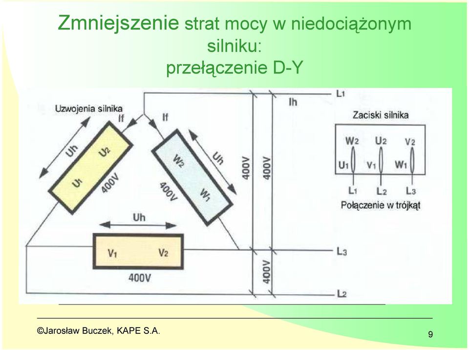 poniżej mocy znamionowej średnia moc pobierana przez silnik nie przekraczała 3,77 kw Czas pracy silnika Moc