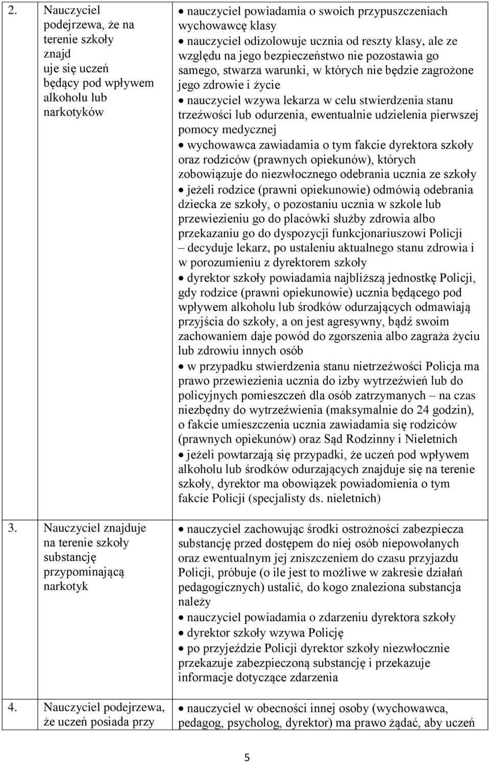 pozostawia go samego, stwarza warunki, w których nie będzie zagrożone jego zdrowie i życie nauczyciel wzywa lekarza w celu stwierdzenia stanu trzeźwości lub odurzenia, ewentualnie udzielenia