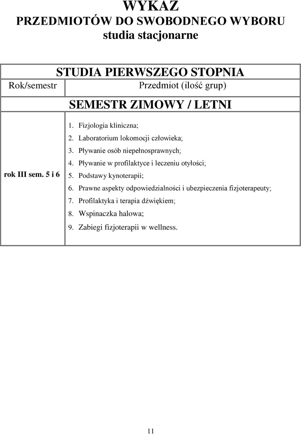 Pływanie osób niepełnosprawnych; 4. Pływanie w profilaktyce i leczeniu otyłości; 5. Podstawy kynoterapii; 6.