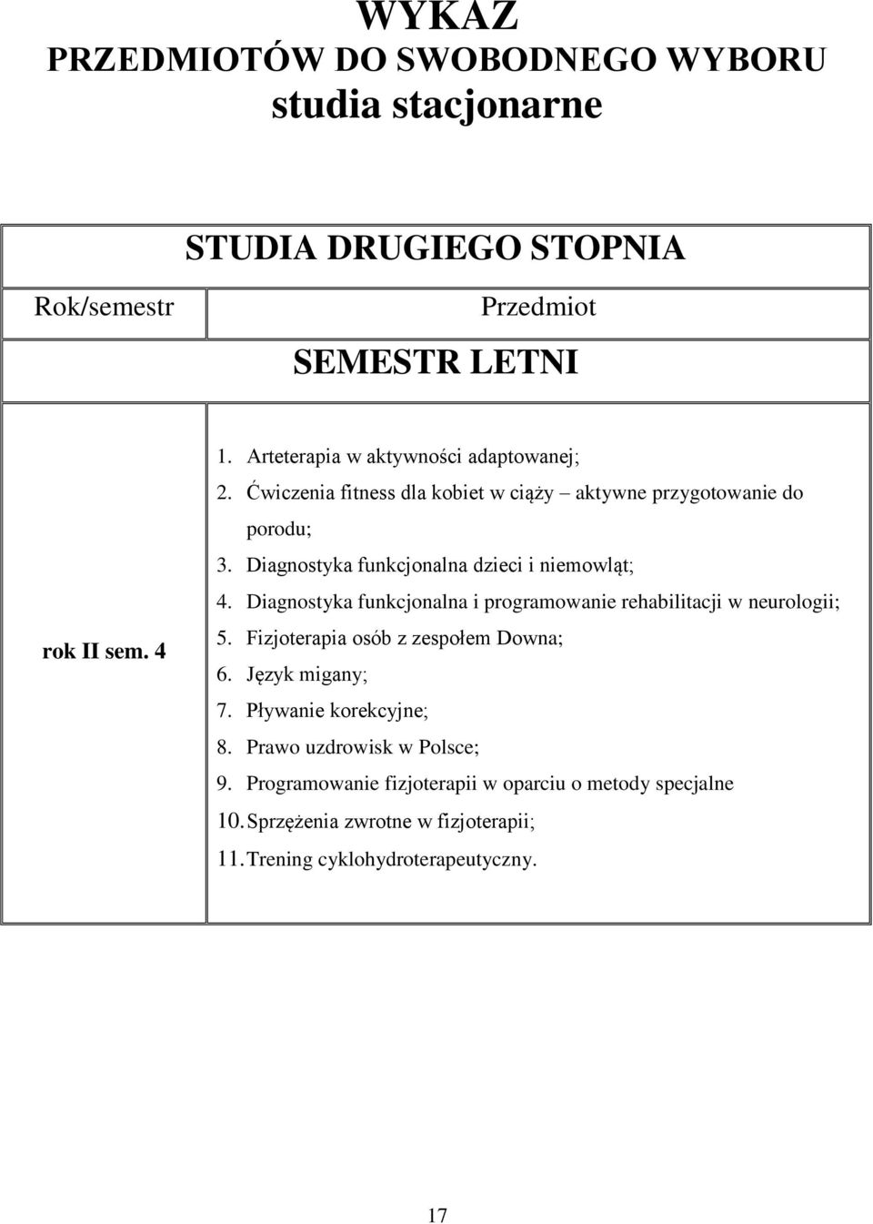 Diagnostyka funkcjonalna dzieci i niemowląt; 4. Diagnostyka funkcjonalna i programowanie rehabilitacji w neurologii; 5.