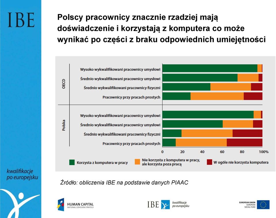 wynikać po części z braku odpowiednich