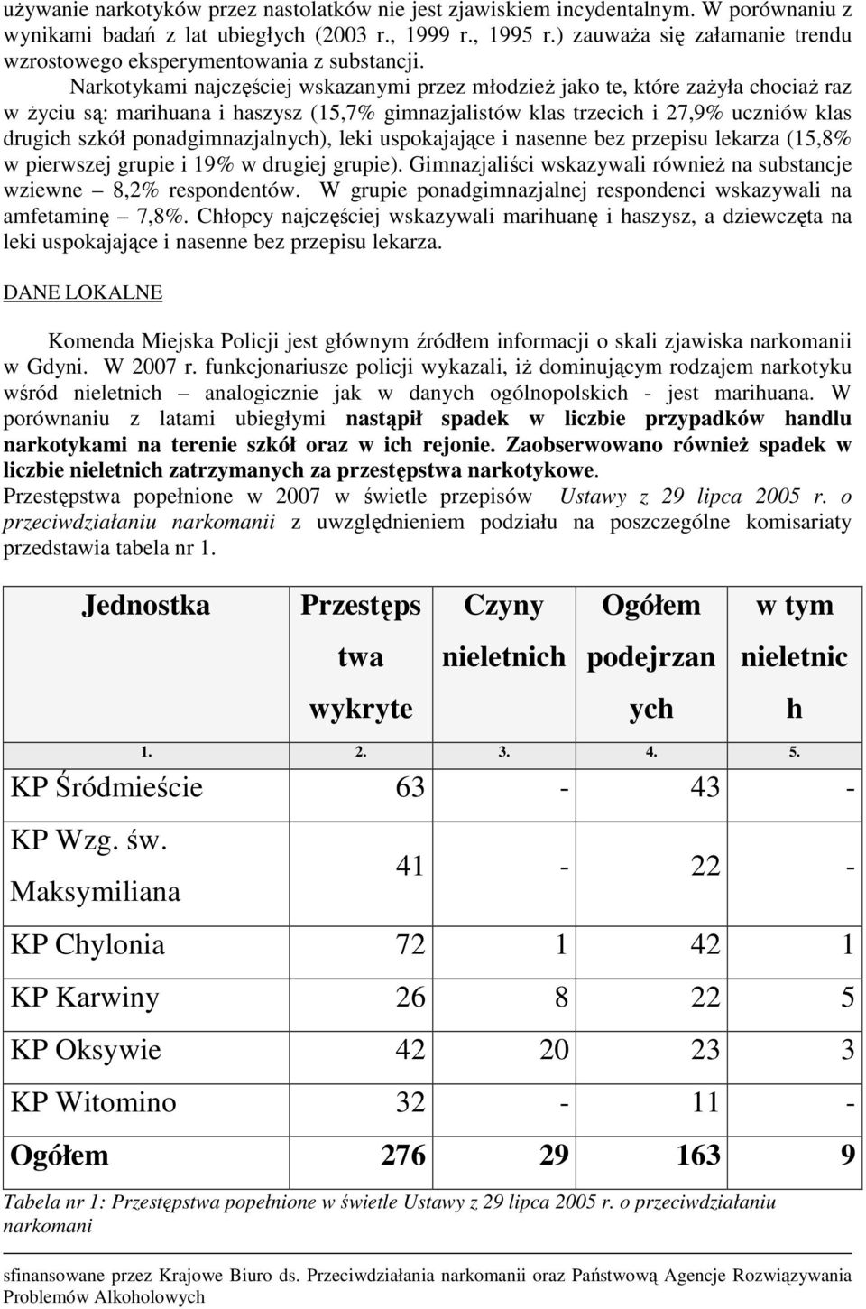 Narkotykami najczęściej wskazanymi przez młodzieŝ jako te, które zaŝyła chociaŝ raz w Ŝyciu są: marihuana i haszysz (15,7% gimnazjalistów klas trzecich i 27,9% uczniów klas drugich szkół