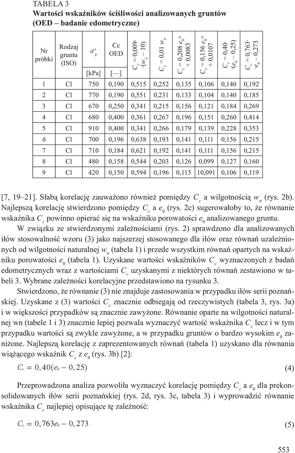 0,269 4 Cl 680 0,400 0,361 0,267 0,196 0,151 0,260 0,414 5 Cl 910 0,400 0,341 0,266 0,179 0,139 0,228 0,353 6 Cl 700 0,196 0,638 0,193 0,141 0,111 0,156 0,215 7 Cl 710 0,184 0,621 0,192 0,141 0,111