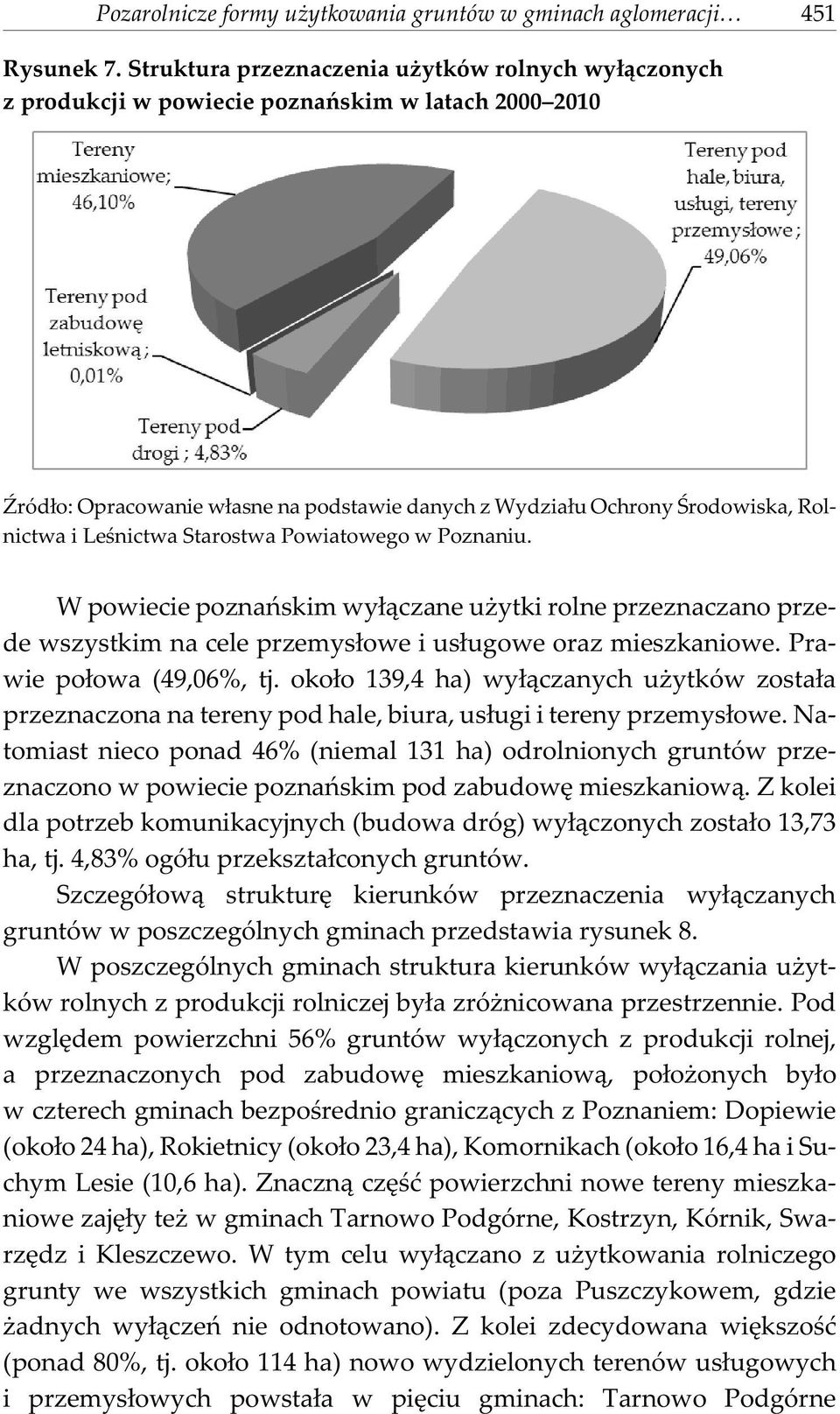 Leœnictwa Starostwa Powiatowego w Poznaniu. W powiecie poznañskim wy³¹czane u ytki rolne przeznaczano przede wszystkim na cele przemys³owe i us³ugowe oraz mieszkaniowe. Prawie po³owa (49,06%, tj.