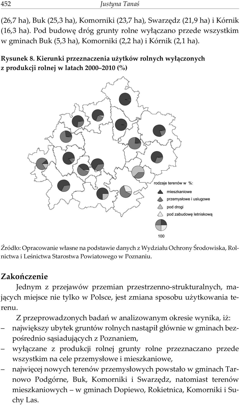 Kierunki przeznaczenia u ytków rolnych wy³¹czonych z produkcji rolnej w latach 2000 2010 (%) ród³o: Opracowanie w³asne na podstawie danych z Wydzia³u Ochrony Œrodowiska, Rolnictwa i Leœnictwa