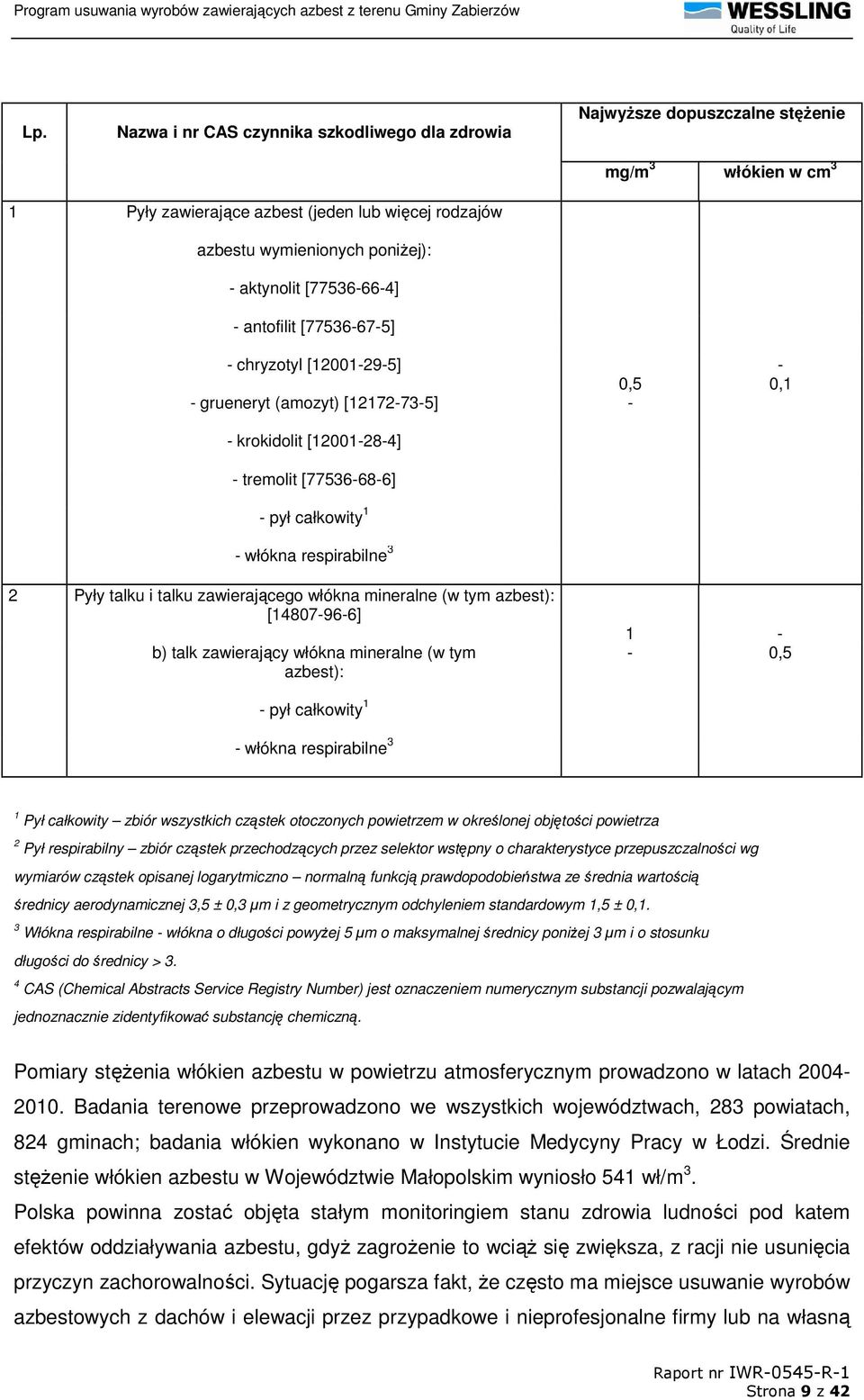 2 Pyły talku i talku zawierającego włókna mineralne (w tym azbest): [14807-96-6] b) talk zawierający włókna mineralne (w tym azbest): - pył całkowity 1 - włókna respirabilne 3 0,5-1 - - 0,1-0,5 1 Pył