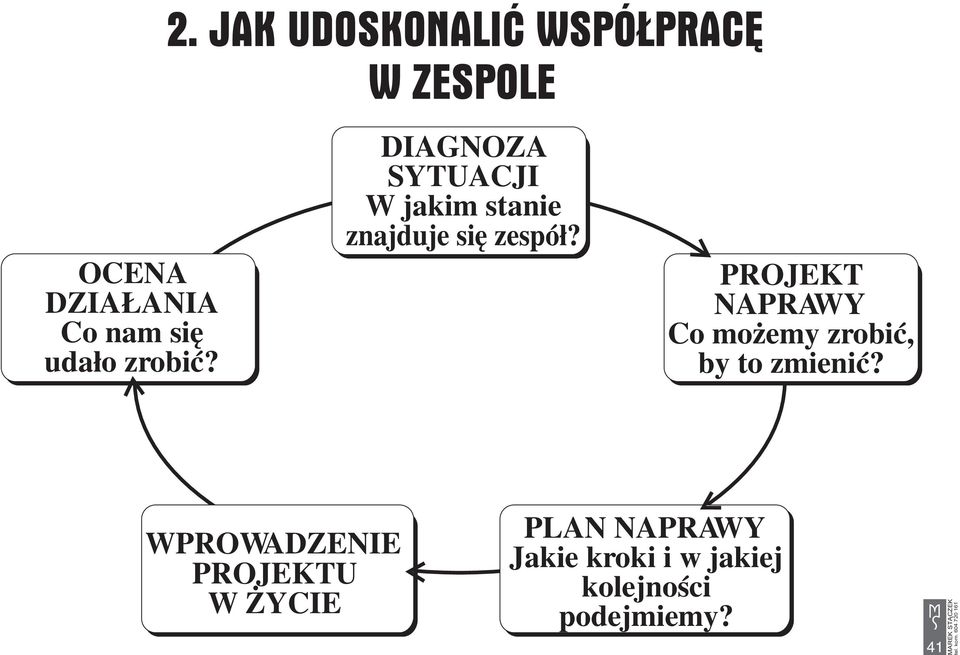 stanie znajduje siê zespó³?