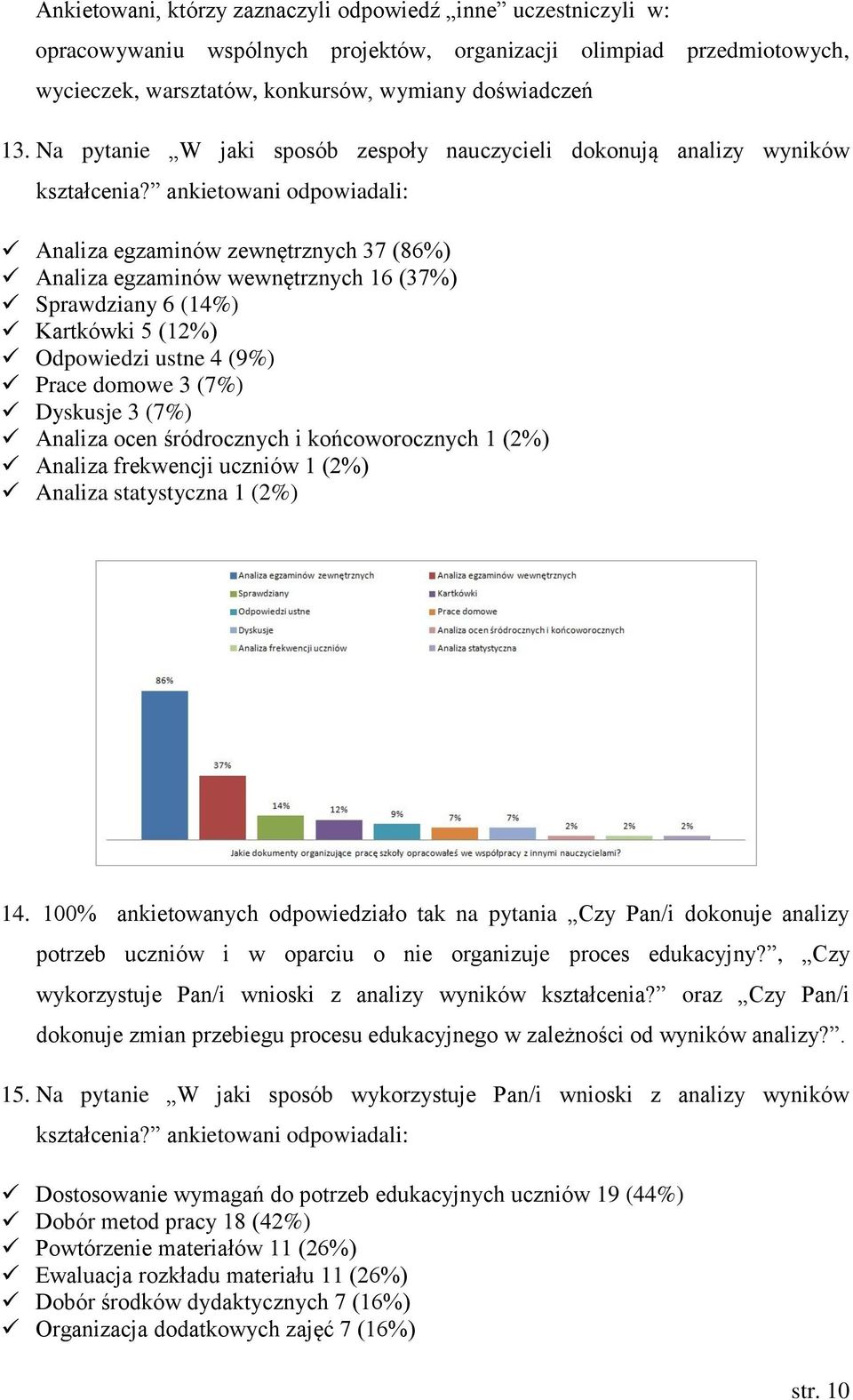ankietowani odpowiadali: Analiza egzaminów zewnętrznych 37 (86%) Analiza egzaminów wewnętrznych 16 (37%) Sprawdziany 6 (14%) Kartkówki 5 (12%) Odpowiedzi ustne 4 (9%) Prace domowe 3 (7%) Dyskusje 3
