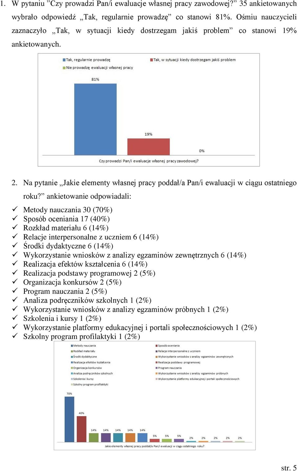 ankietowanie odpowiadali: Metody nauczania 30 (70%) Sposób oceniania 17 (40%) Rozkład materiału 6 (14%) Relacje interpersonalne z uczniem 6 (14%) Środki dydaktyczne 6 (14%) Wykorzystanie wniosków z