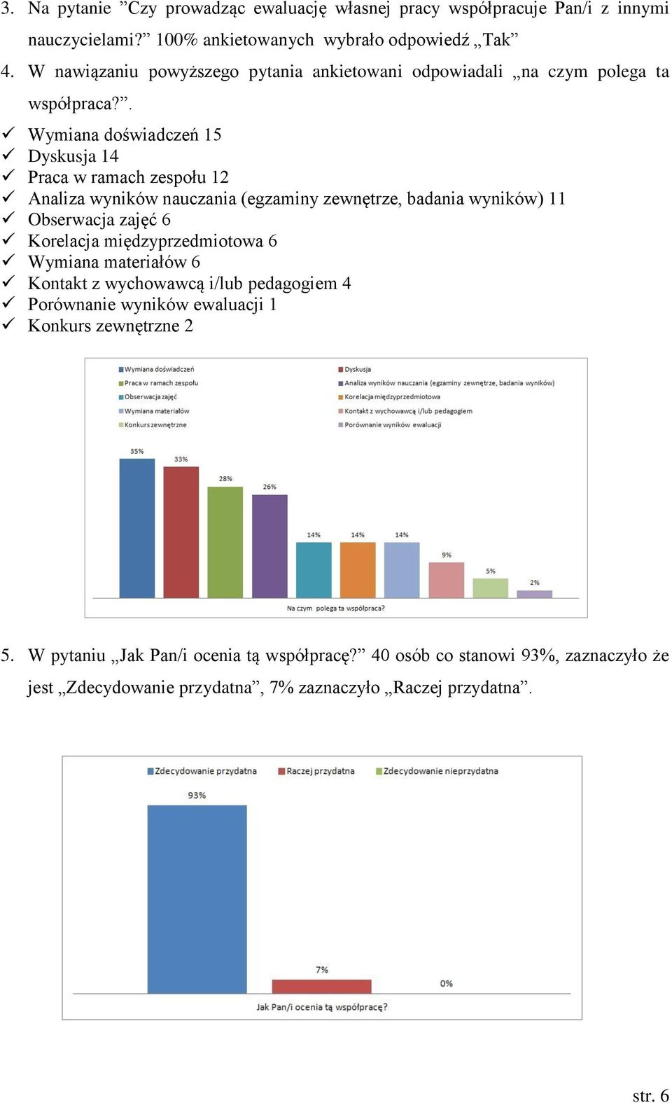 . Wymiana doświadczeń 15 Dyskusja 14 Praca w ramach zespołu 12 Analiza wyników nauczania (egzaminy zewnętrze, badania wyników) 11 Obserwacja zajęć 6 Korelacja