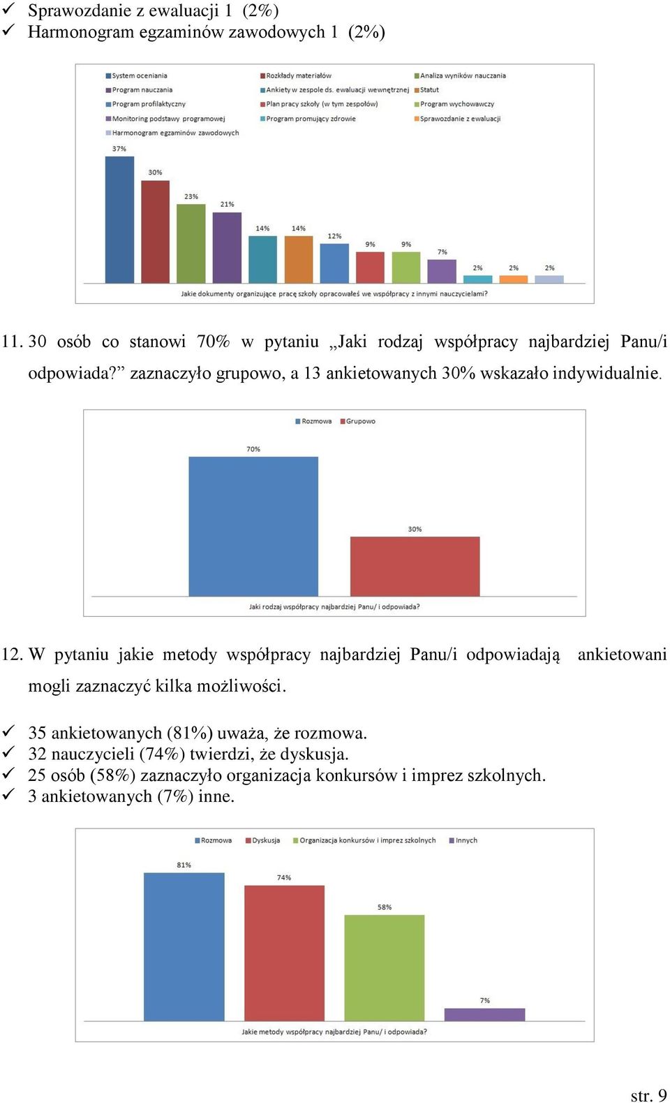 zaznaczyło grupowo, a 13 ankietowanych 30% wskazało indywidualnie. 12.