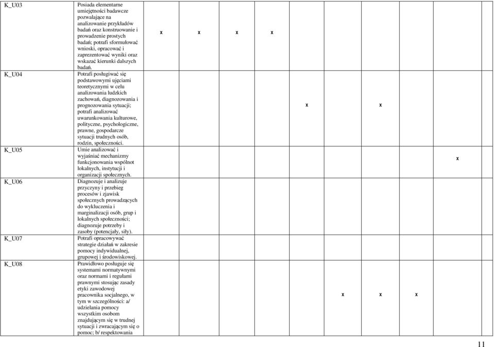 Potrafi posługiwać się podstawowymi ujęciami teoretycznymi w celu analizowania ludzkich zachowań, diagnozowania i prognozowania sytuacji; potrafi analizować uwarunkowania kulturowe, polityczne,