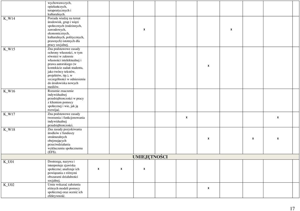 Zna podstawowe zasady ochrony własności, w tym również w zakresie własności intelektualnej i prawa autorskiego (w kontekście zadań studenta, jako twórcy tekstów, projektów, itp.