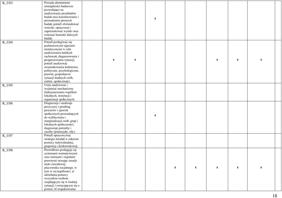 Potrafi posługiwać się podstawowymi ujęciami teoretycznymi w celu analizowania ludzkich zachowań, diagnozowania i prognozowania sytuacji; potrafi analizować uwarunkowania kulturowe, polityczne,