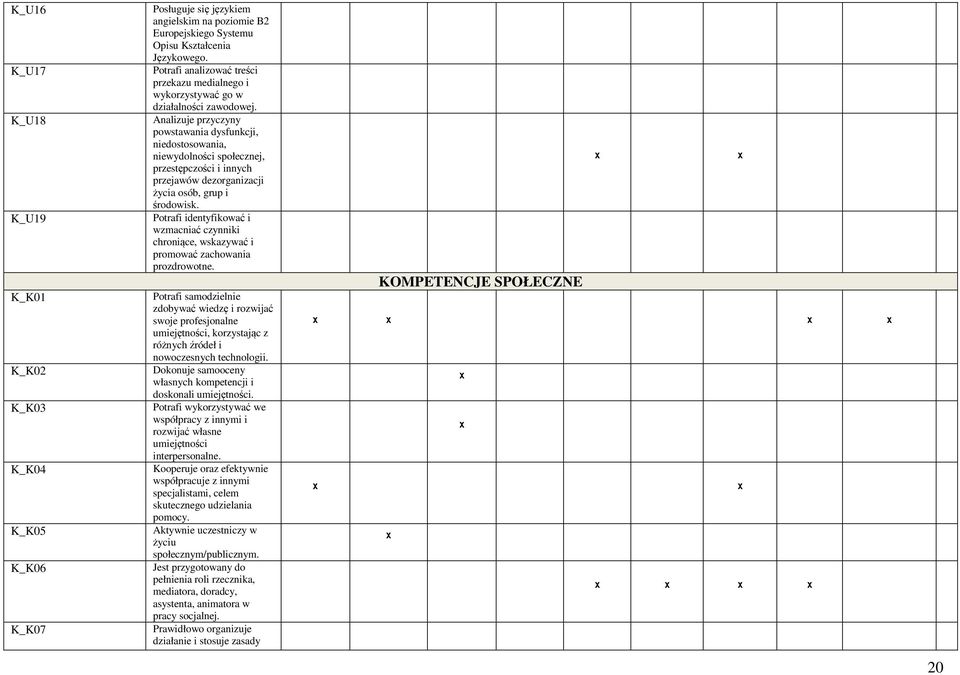 Analizuje przyczyny powstawania dysfunkcji, niedostosowania, niewydolności społecznej, przestępczości i innych przejawów dezorganizacji życia osób, grup i środowisk.