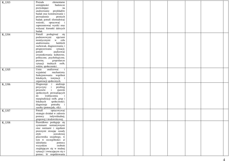 K_U04 Potrafi posługiwać się podstawowymi ujęciami teoretycznymi w celu analizowania ludzkich zachowań, diagnozowania i prognozowania sytuacji; potrafi analizować uwarunkowania kulturowe, polityczne,
