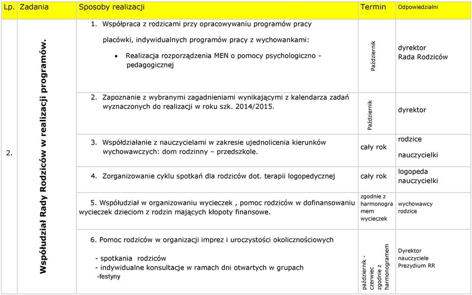 2. Zapoznanie z wybranymi zagadnieniami wynikającymi z kalendarza zadań wyznaczonych do realizacji w roku szk. 2014/2015. 2. 3.