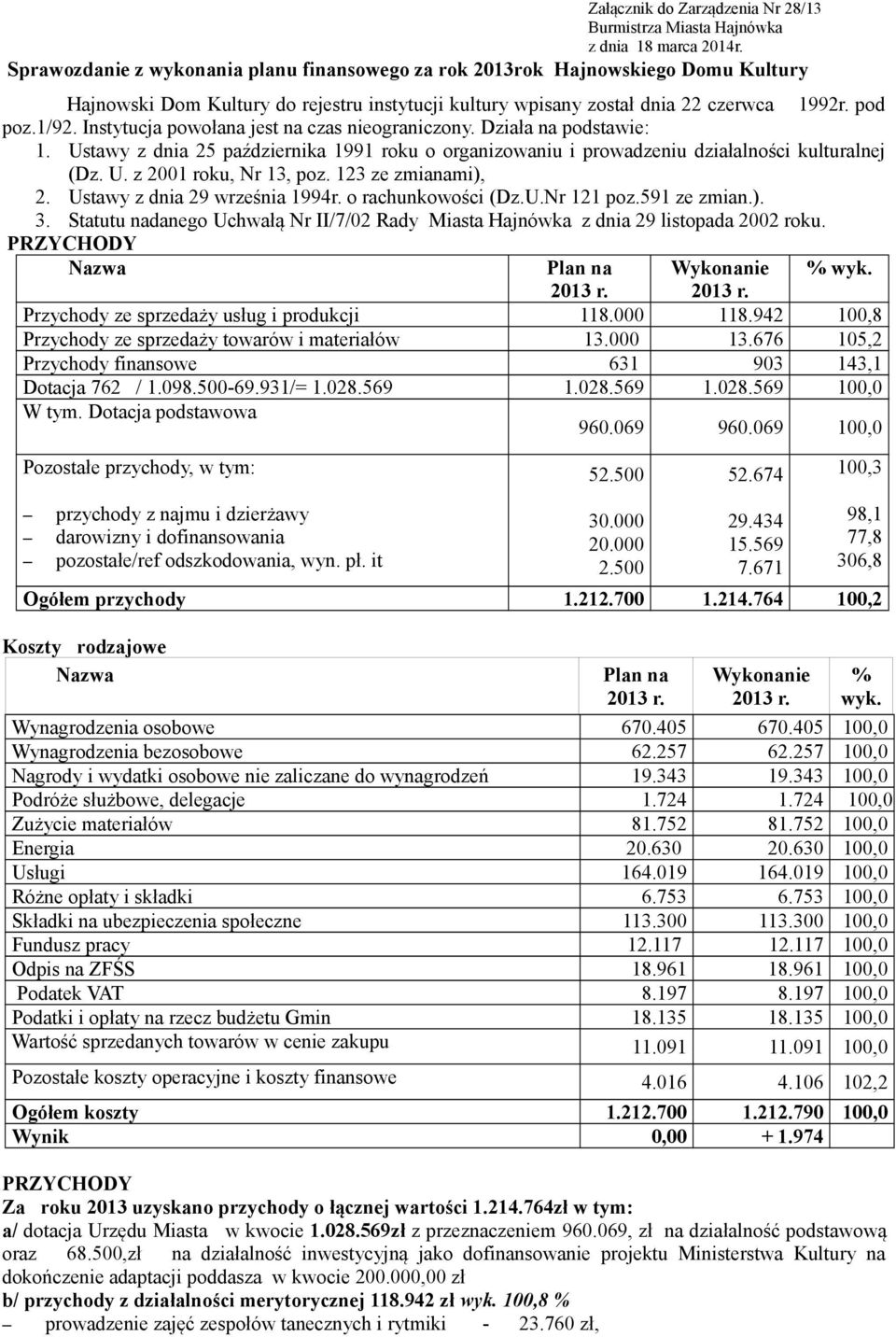Instytucja powołana jest na czas nieograniczony. Działa na podstawie: 1. Ustawy z dnia 25 października 1991 roku o organizowaniu i prowadzeniu działalności kulturalnej (Dz. U. z 2001 roku, Nr 13, poz.