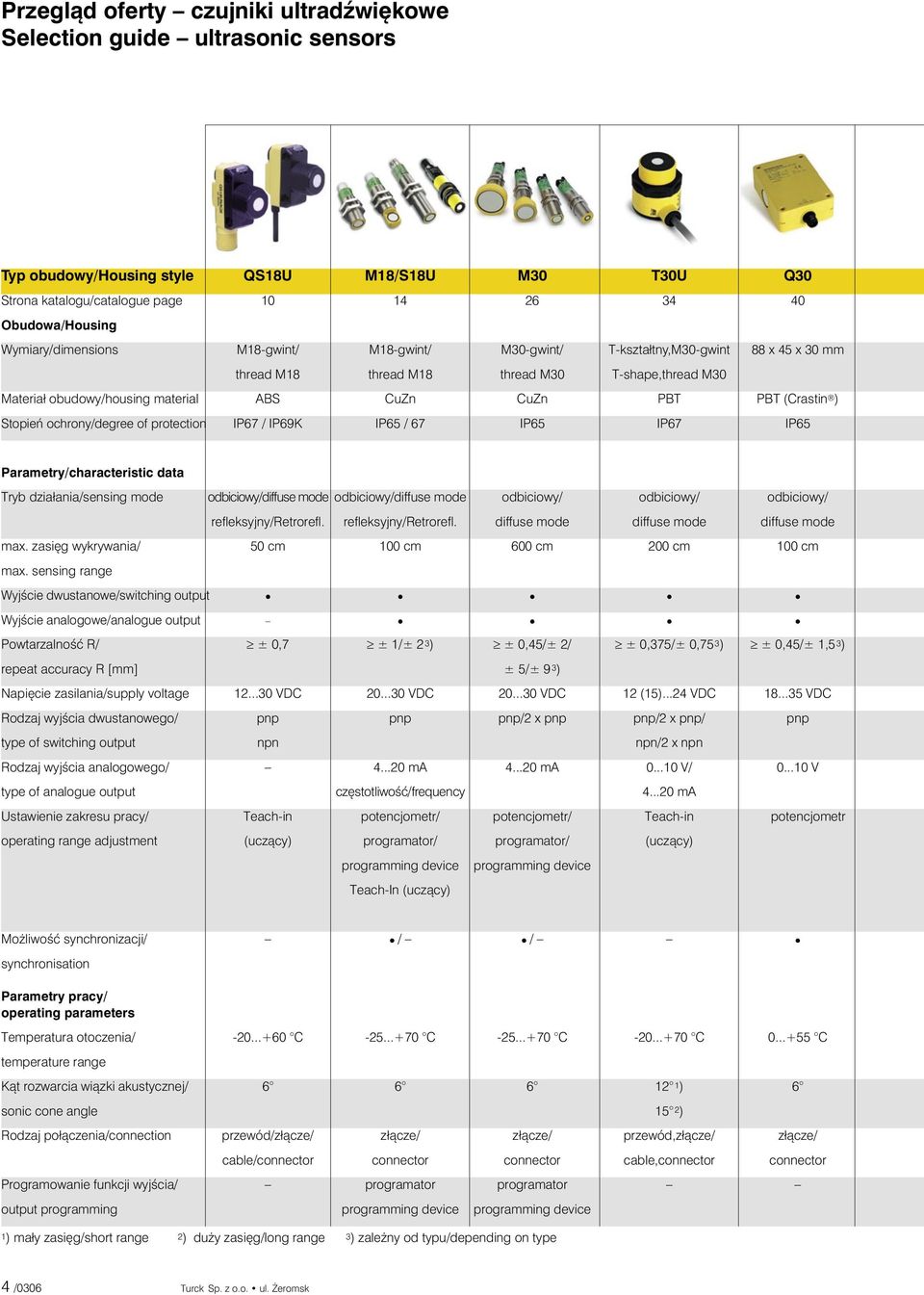 (Crastin ) Stopień ochrony/degree of protection IP67 / IP69K IP65 / 67 IP65 IP67 IP65 Parametry/characteristic data Tryb działania/sensing mode odbiciowy/diffuse mode odbiciowy/diffuse mode