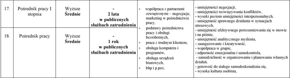 klientem, obsługa komputera i obsługa urządzeń bhp i p.