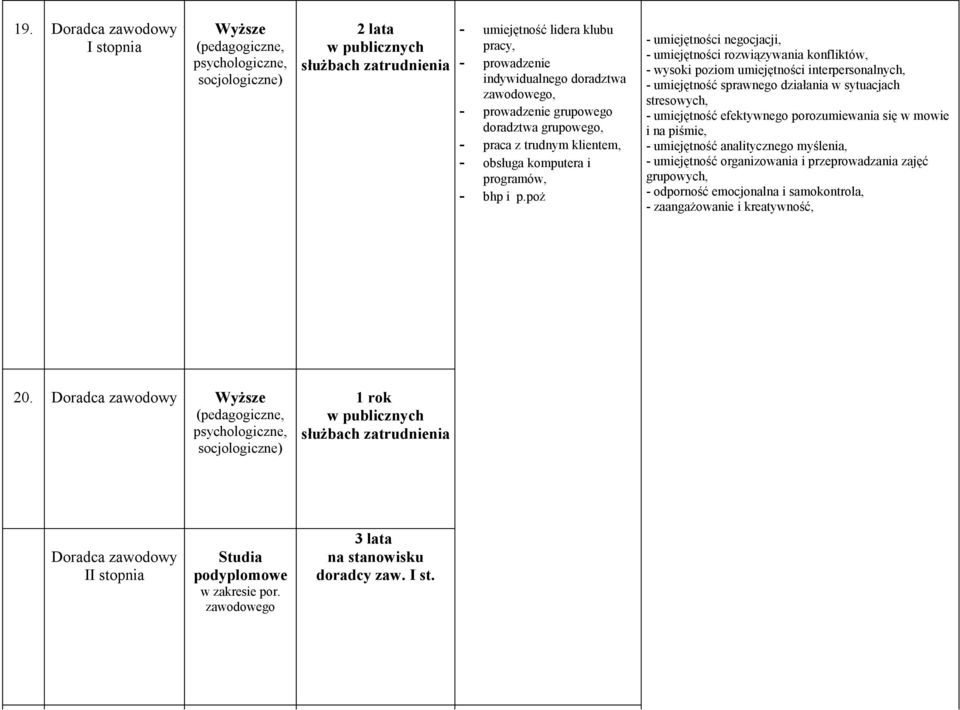 poż umiejętności negocjacji, umiejętności rozwiązywania konfliktów, wysoki poziom umiejętności interpersonalnych, umiejętność sprawnego działania w sytuacjach umiejętność efektywnego porozumiewania