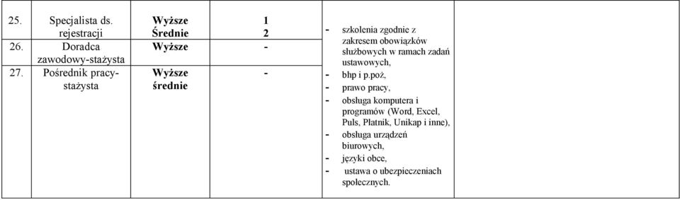 w ramach zadań ustawowych, bhp i p.