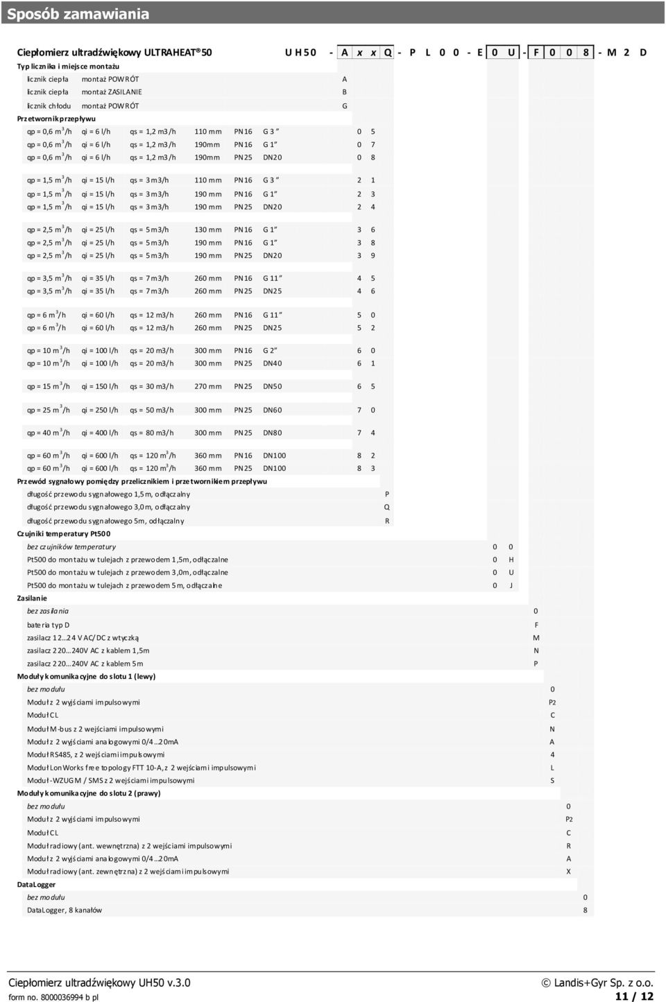 /h qi = 6 l/h qs = 1,2 m3/h 190mm PN25 DN20 0 8 qp = 1,5 m 3 /h qi = 15 l/h qs = 3 m3/h 110 mm PN16 G 3 2 1 qp = 1,5 m 3 /h qi = 15 l/h qs = 3 m3/h 190 mm PN16 G 1 2 3 qp = 1,5 m 3 /h qi = 15 l/h qs