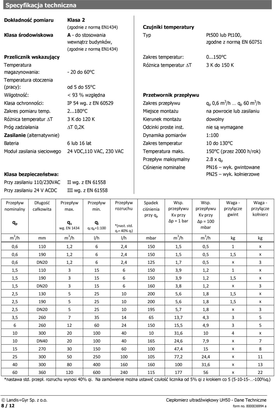 ..150 C Temperatura magazynowania: - 20 do 60 C Temperatura otoczenia (pracy): od 5 do 55 C Typ Różnica temperatur T Wilgotność: < 93 % względna Przetwornik przepływu Pt500 lub Pt100, zgodne z normą