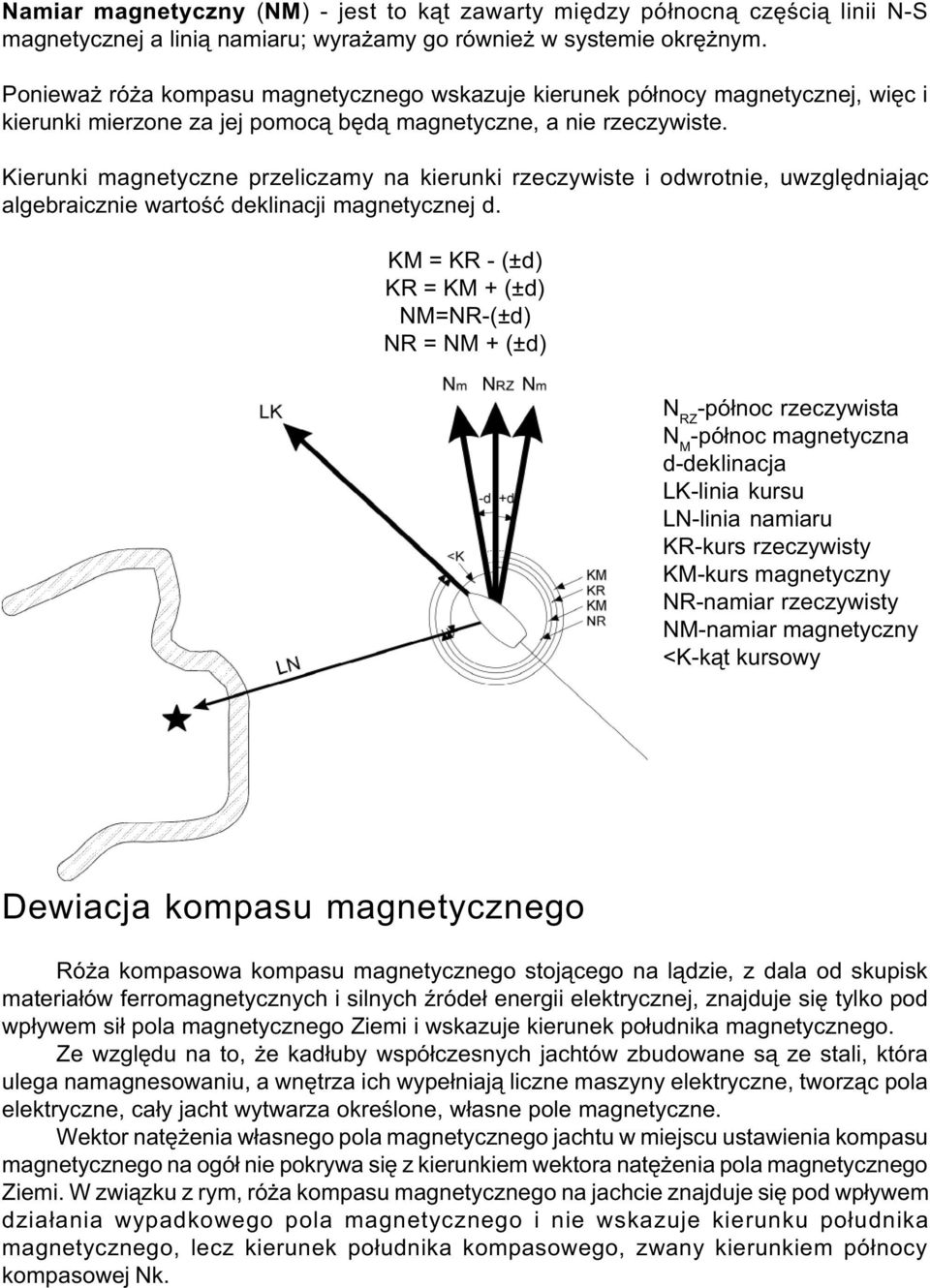 Kierunki magnetyczne przeliczamy na kierunki rzeczywiste i odwrotnie, uwzglêdniaj¹c algebraicznie wartoœæ deklinacji magnetycznej d.