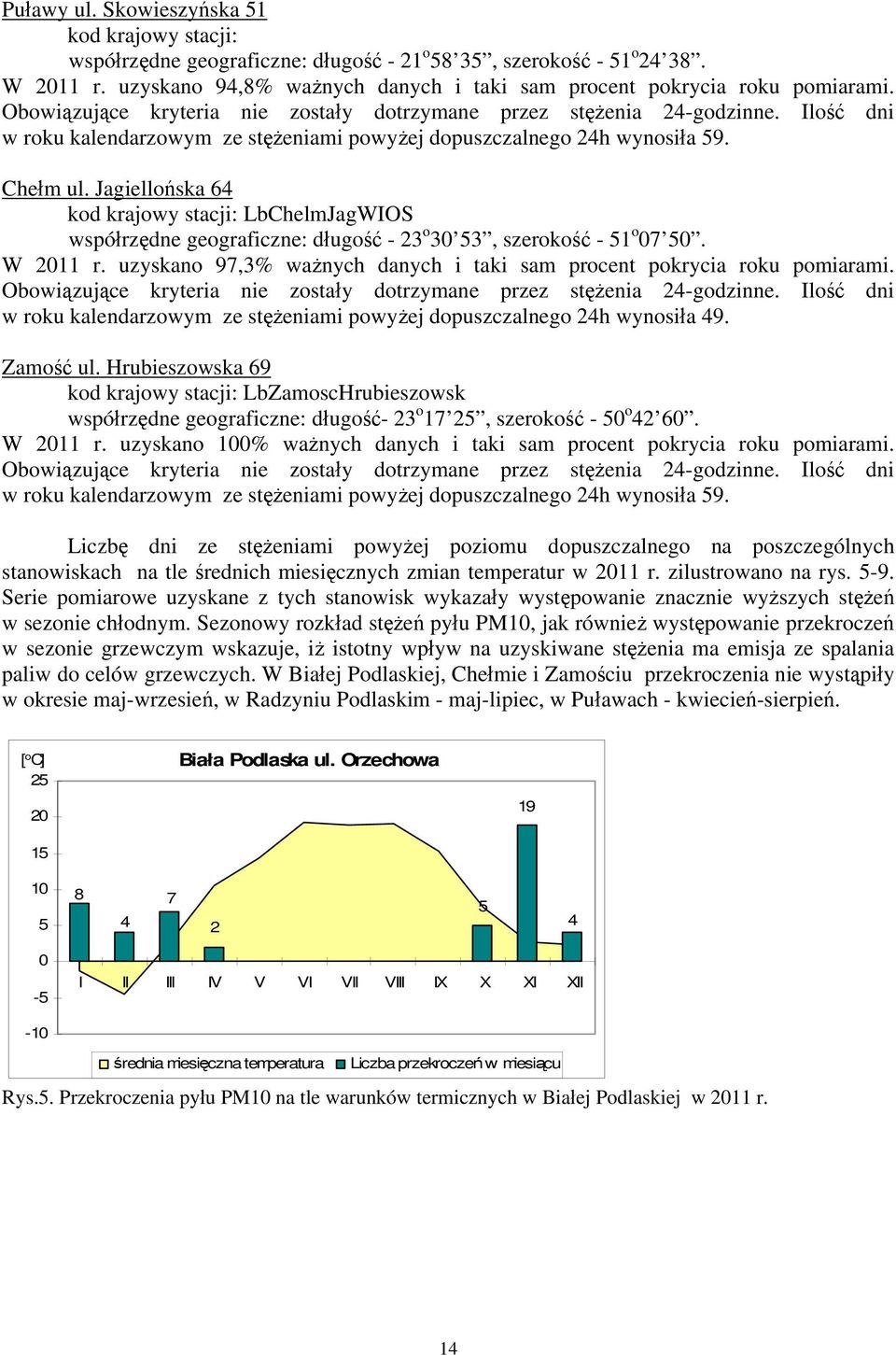 Ilość dni w roku kalendarzowym ze stężeniami powyżej dopuszczalnego 24h wynosiła 59. Chełm ul.