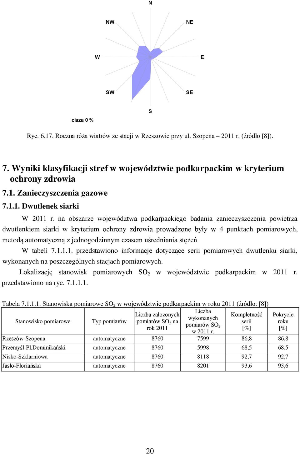 na obszarze województwa podkarpackiego badania zanieczyszczenia powietrza dwutlenkiem siarki w kryterium ochrony zdrowia prowadzone były w 4 punktach pomiarowych, metodą automatyczną z jednogodzinnym