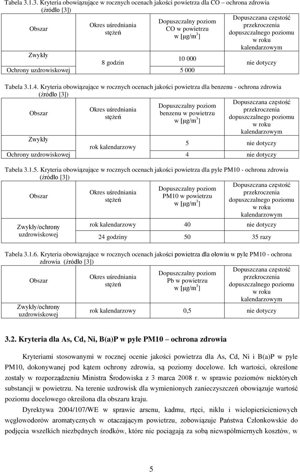 Ochrony uzdrowiskowej 5 Dopuszczana częstość przekroczenia dopuszczalnego poziomu w roku kalendarzowym nie dotyczy 1.4.