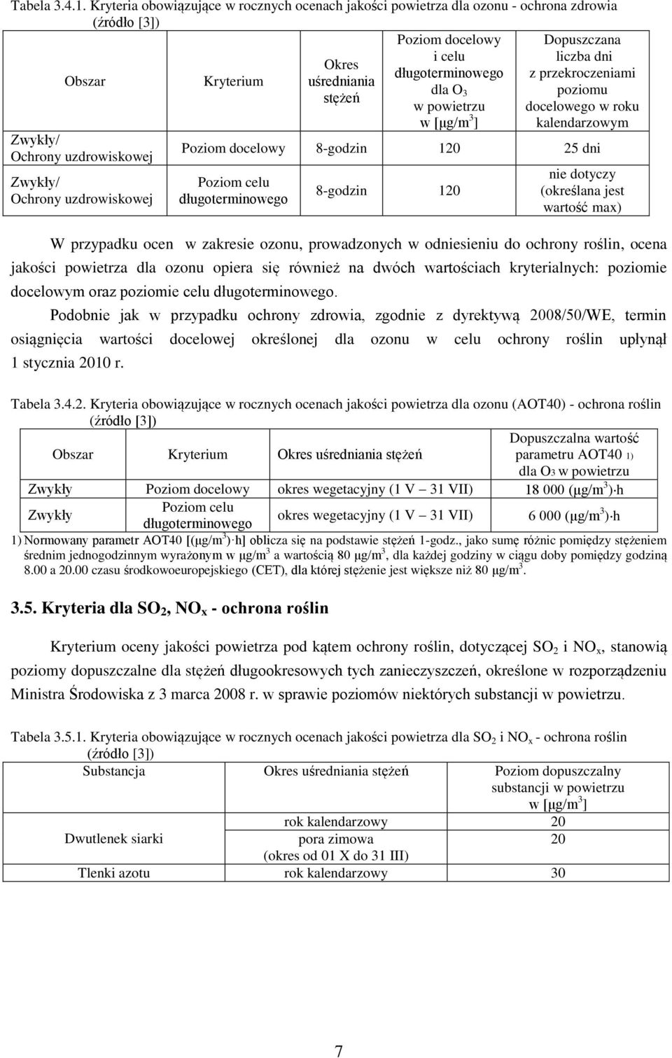 Kryterium uśredniania dla O stężeń 3 poziomu w powietrzu docelowego w roku w [μg/m 3 ] kalendarzowym Zwykły/ Ochrony uzdrowiskowej Zwykły/ Ochrony uzdrowiskowej Poziom docelowy 8-godzin 12 25 dni