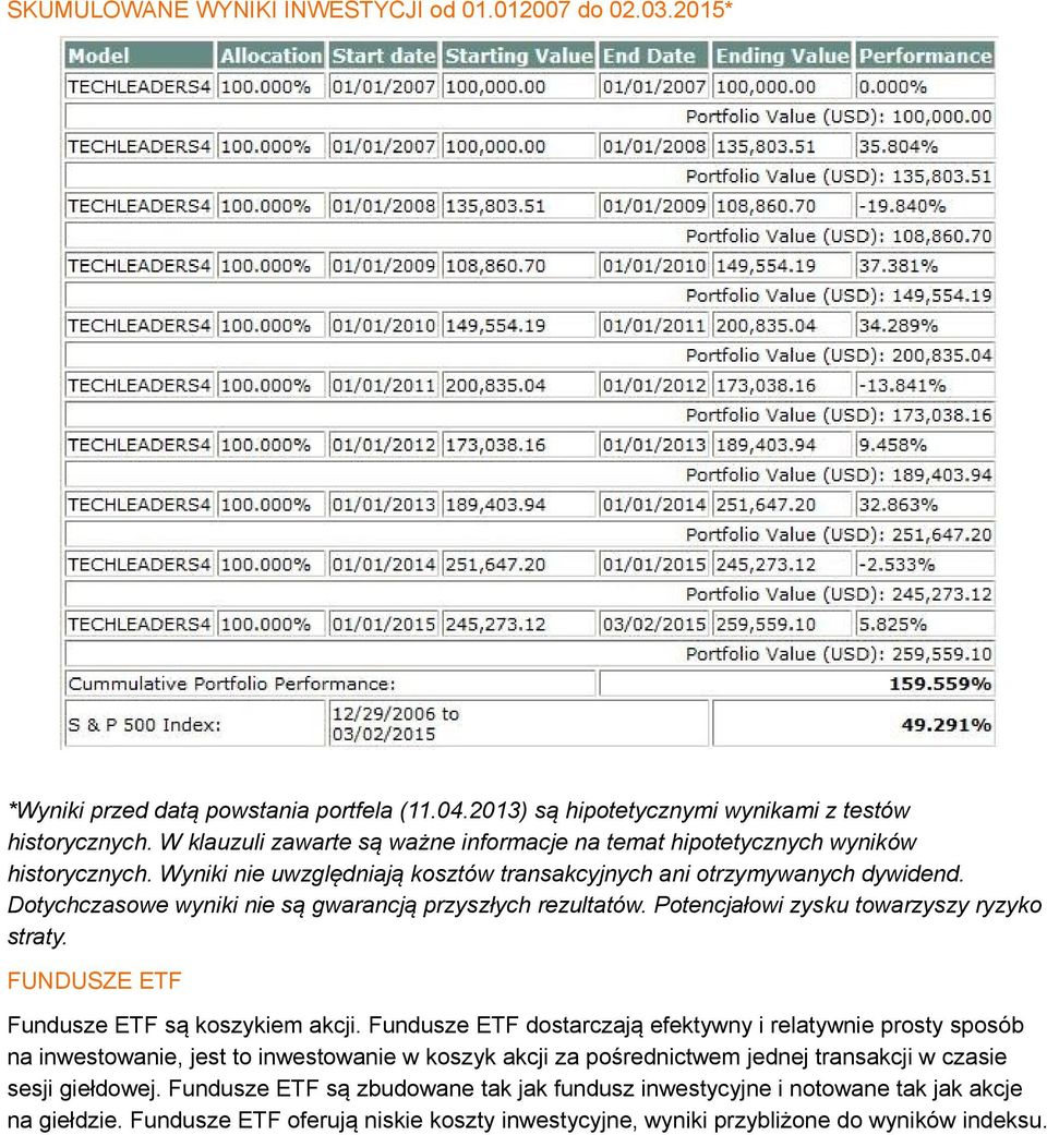 Dotychczasowe wyniki nie są gwarancją przyszłych rezultatów. Potencjałowi zysku towarzyszy ryzyko straty. FUNDUSZE ETF Fundusze ETF są koszykiem akcji.