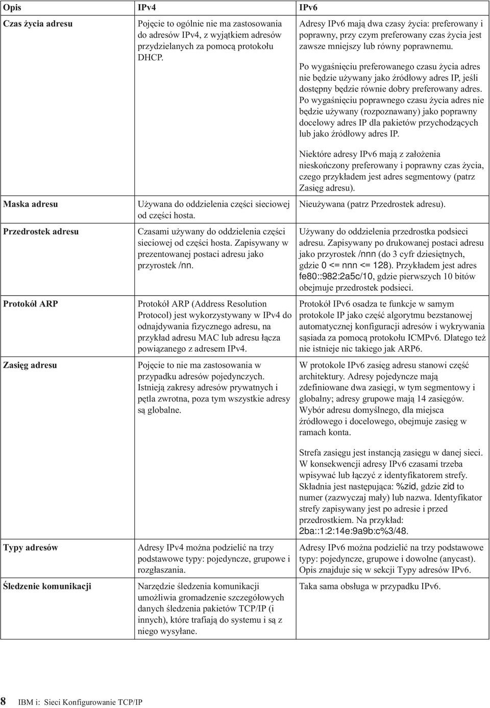 Po wygaśnięciu preferowanego czasu życia adres nie będzie używany jako źródłowy adres IP, jeśli dostępny będzie równie dobry preferowany adres.