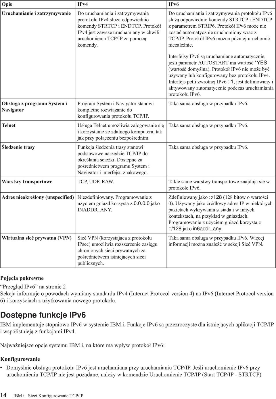 Protokół IPv6 może nie zostać automatycznie uruchomiony wraz z TCP/IP. Protokół IPv6 można później uruchomić niezależnie.