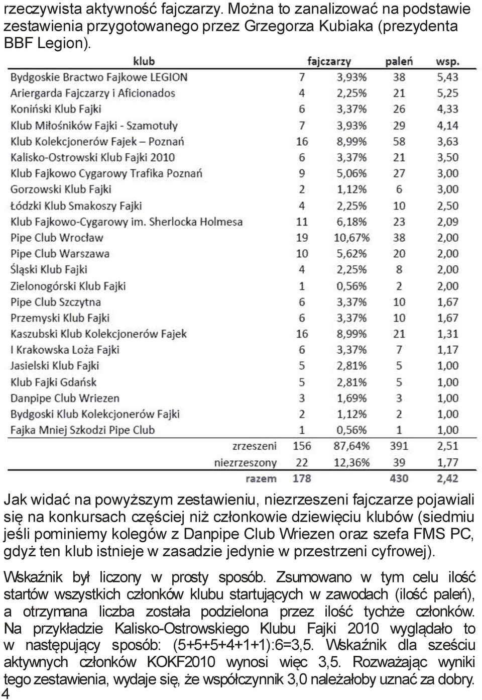 PC, gdyż ten klub istnieje w zasadzie jedynie w przestrzeni cyfrowej). Wskaźnik był liczony w prosty sposób.