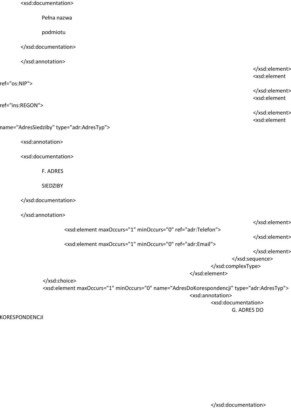 ADRES SIEDZIBY maxoccurs="1" minoccurs="0" ref="adr:telefon"> maxoccurs="1"