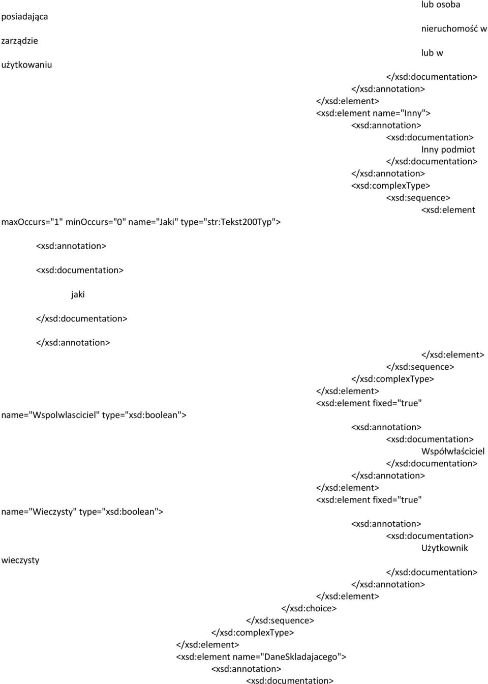 name="wspolwlasciciel" type="xsd:boolean"> name="wieczysty" type="xsd:boolean">
