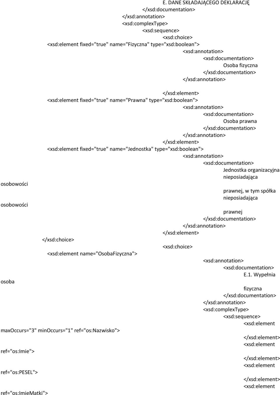 name="prawna" type="xsd:boolean"> Osoba prawna fixed="true" name="jednostka" type="xsd:boolean"> Jednostka organizacyjna