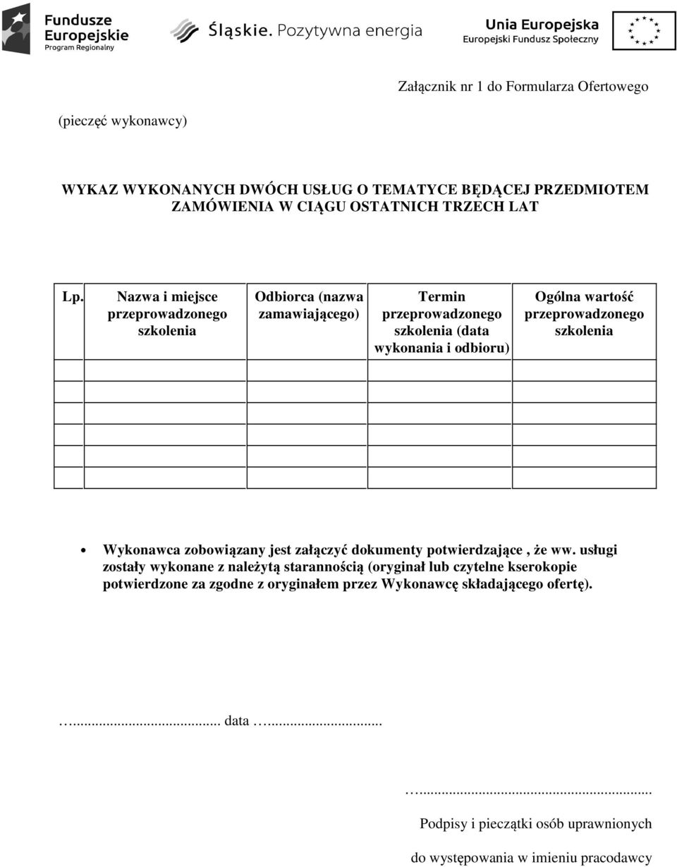 przeprowadzonego szkolenia Wykonawca zobowiązany jest załączyć dokumenty potwierdzające, że ww.