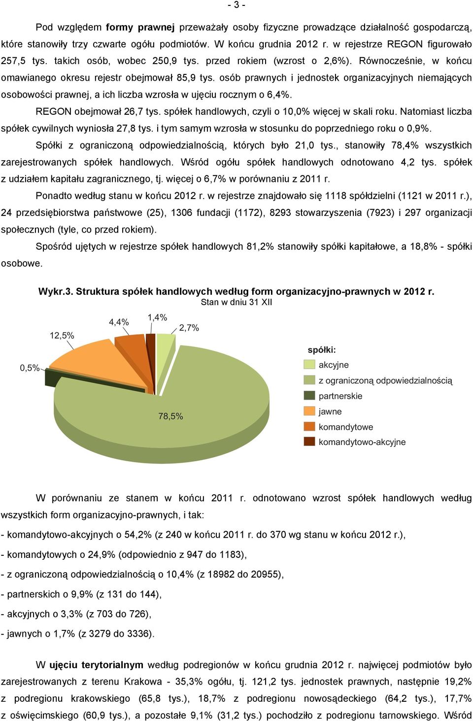 osób prawnych i jednostek organizacyjnych niemających osobowości prawnej, a ich liczba wzrosła w ujęciu rocznym o 6,4%. REGON obejmował 26,7 tys. spółek handlowych, czyli o 10,0% więcej w skali roku.