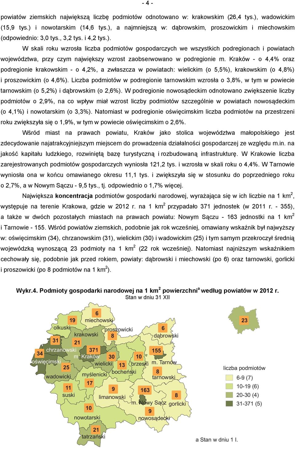 Kraków - o 4,4% oraz podregionie krakowskim - o 4,2%, a zwłaszcza w powiatach: wielickim (o 5,5%), krakowskim (o 4,8%) i proszowickim (o 4,6%).