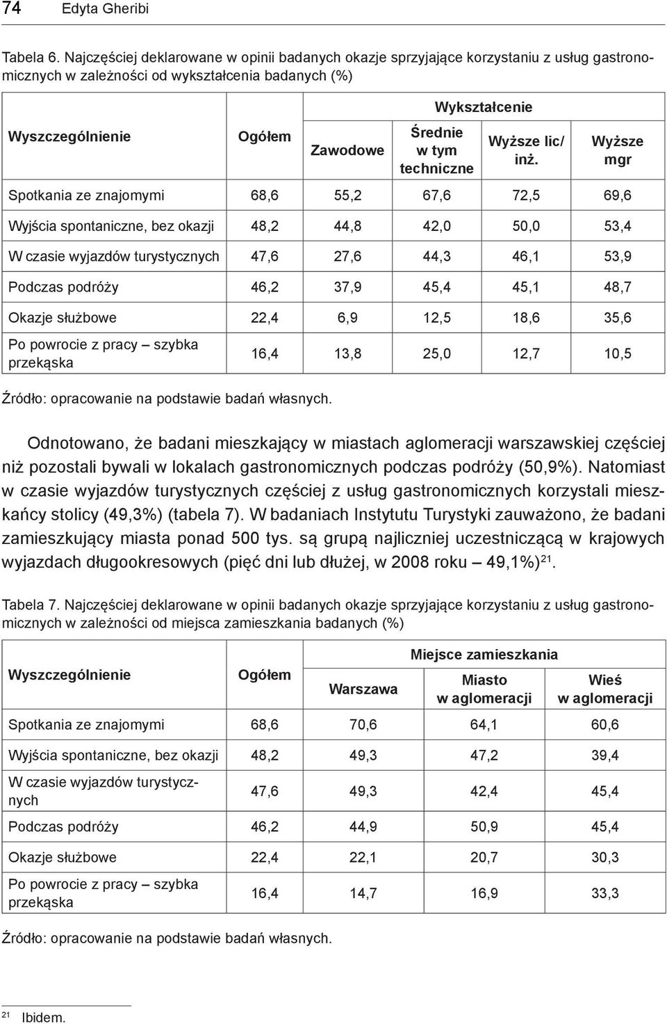 tym techniczne Wyższe lic/ inż.