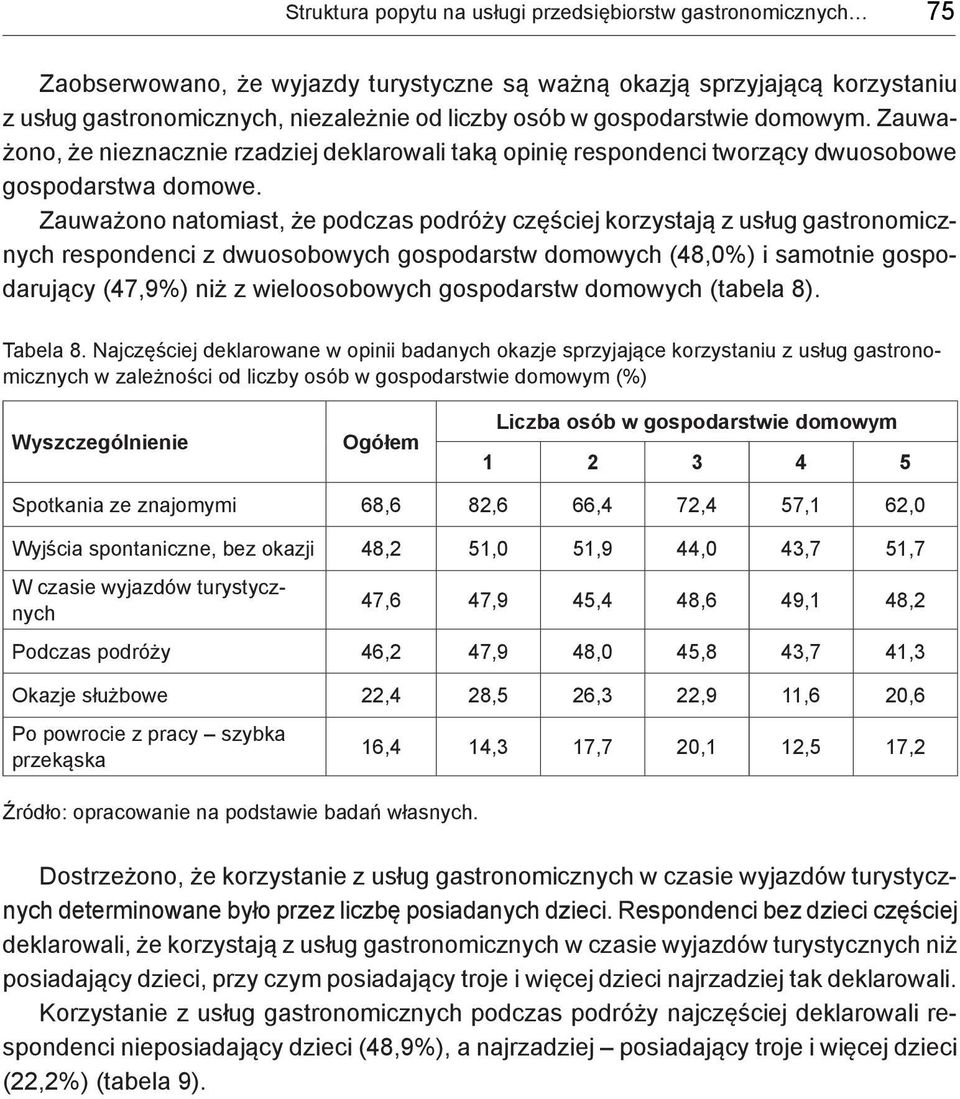 Zauważono natomiast, że podczas podróży częściej korzystają z usług gastronomicznych respondenci z dwuosobowych gospodarstw domowych (48,0%) i samotnie gospodarujący (47,9%) niż z wieloosobowych