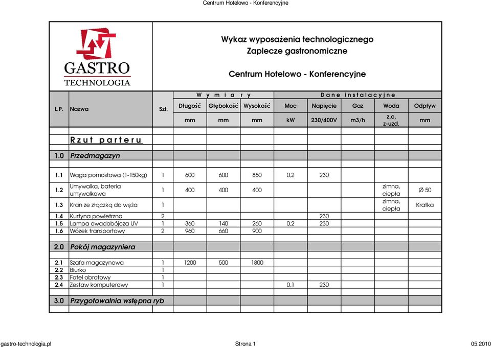 1 Waga pomostowa (1-150kg) 1 600 600 850 0,2 230 1.2 1.3 Kran ze złączką do węża 1 1.4 Kurtyna powietrzna 2 230 1.5 Lampa owadobójcza UV 1 360 140 260 0,2 230 1.