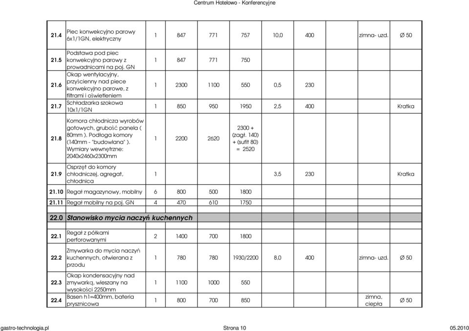 1 847 771 750 1 2300 1100 550 0,5 230 1 850 950 1950 2,5 400 Kratka 21.8 Komora chłodnicza wyrobów gotowych, grubość panela ( 80mm ). Podłoga komory (140mm - "budowlana" ).