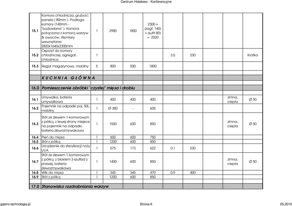 3 Regał magazynowy, mobilny 5 800 500 1800 K U C H N I A G Ł Ó W N A 16.0 Pomieszczenie obróbki "czystej" mięsa i drobiu 16.1 16.2 Pojemnik na odpadki poj. 50L, mobilny 1 Ø 380-605 16.