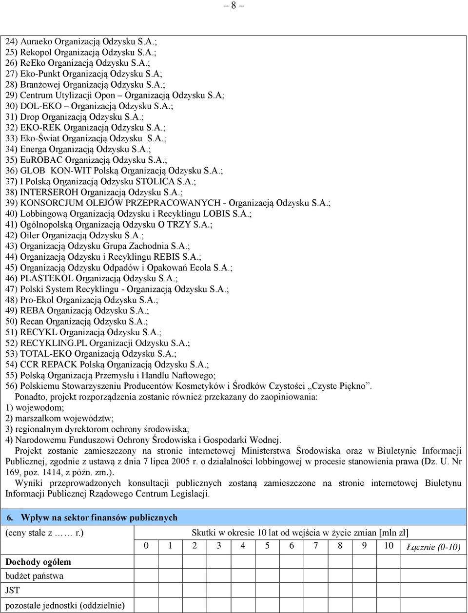 A.; 36) GLOB KON-WIT Polską Organizacją Odzysku S.A.; 37) I Polską Organizacją Odzysku STOLICA S.A.; 38) INTERSEROH Organizacją Odzysku S.A.; 39) KONSORCJUM OLEJÓW PRZEPRACOWANYCH - Organizacją Odzysku S.