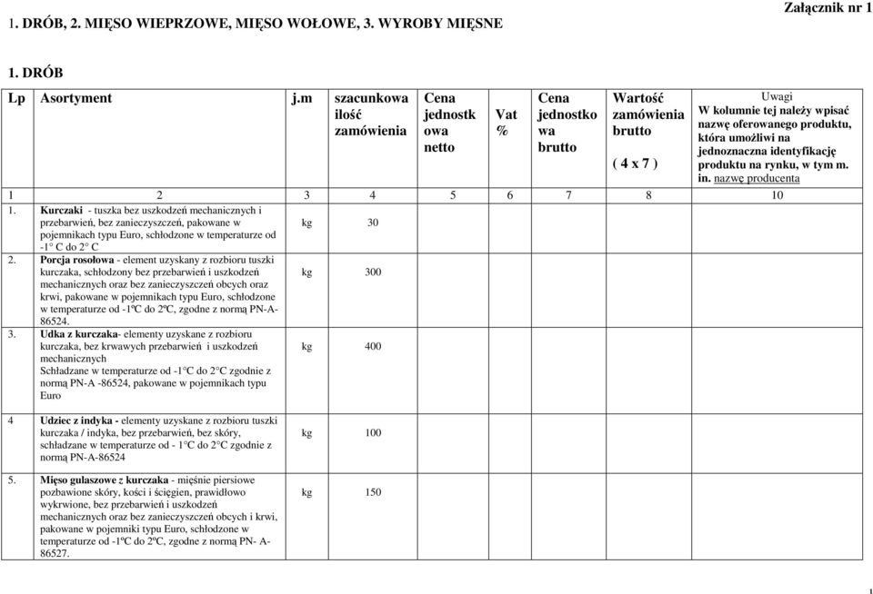 Kurczaki - tuszka bez uszkodzeń mechanicznych i przebarwień, bez zanieczyszczeń, pakone w kg 30 pojemnikach typu Euro, schłodzone w temperaturze od -1 C do 2 C 2.